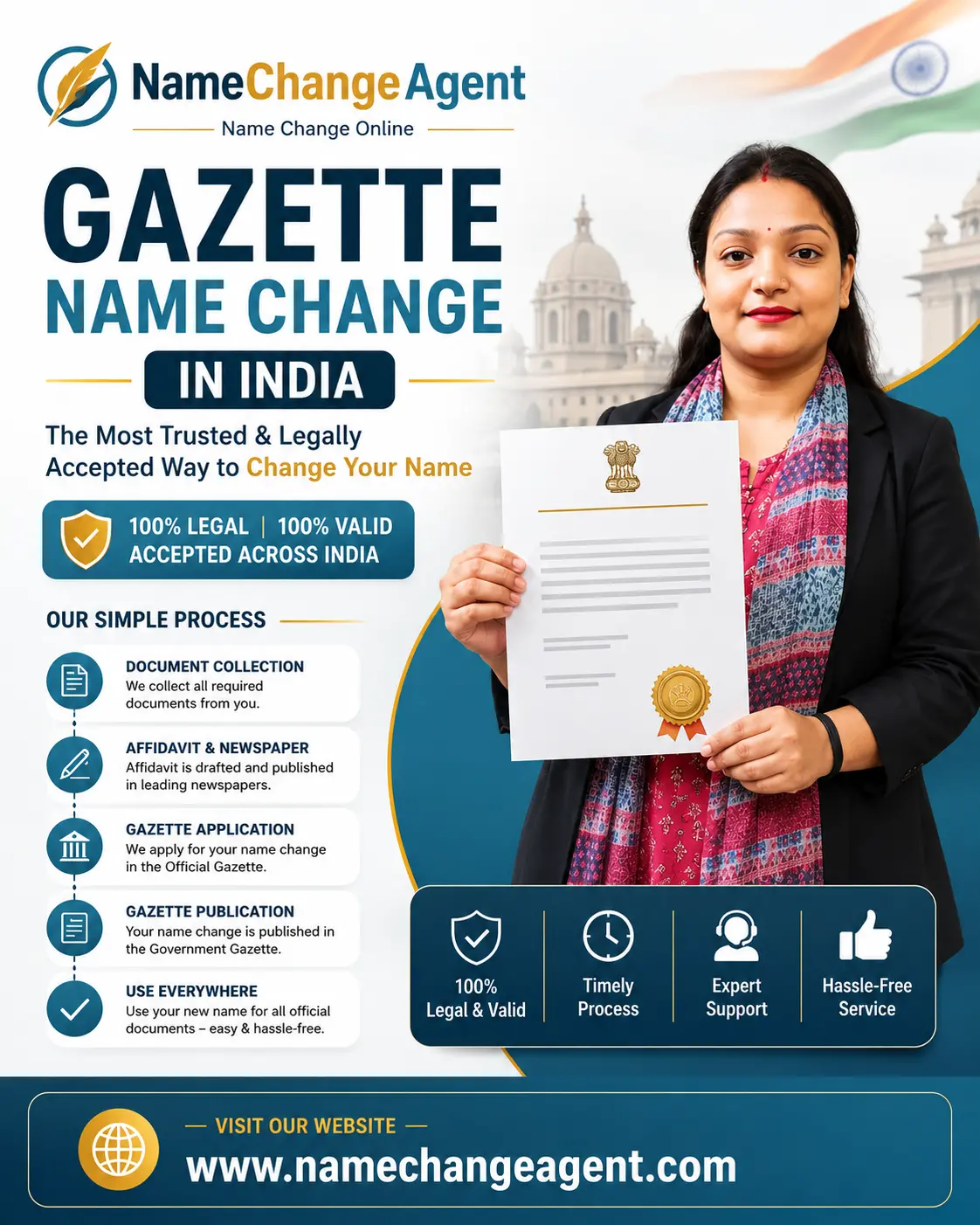 Gazette name change in India — old and new name published in the official Gazette of India