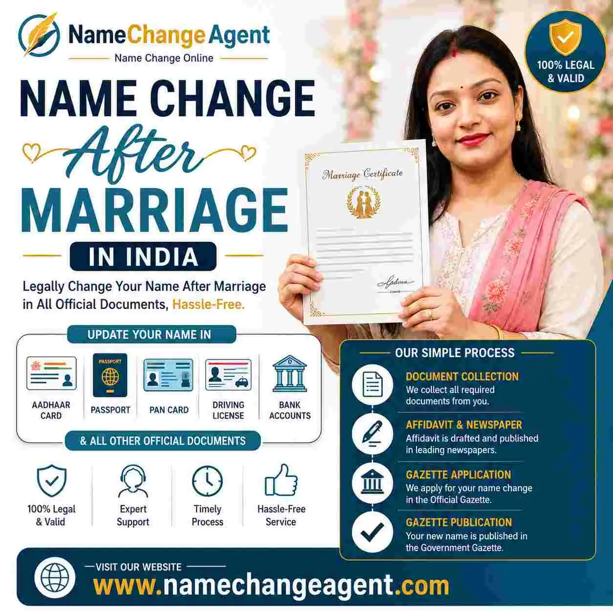 Name change after marriage in India — affidavit, marriage certificate and document update process